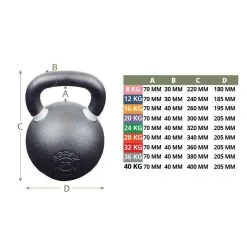 BOXPT EQUIPMENT Kettelbell "Iron Powder Coated" BOXPT 36kg Negro -Running comercio kettelbell iron powder coated boxpt 36kg negro 1